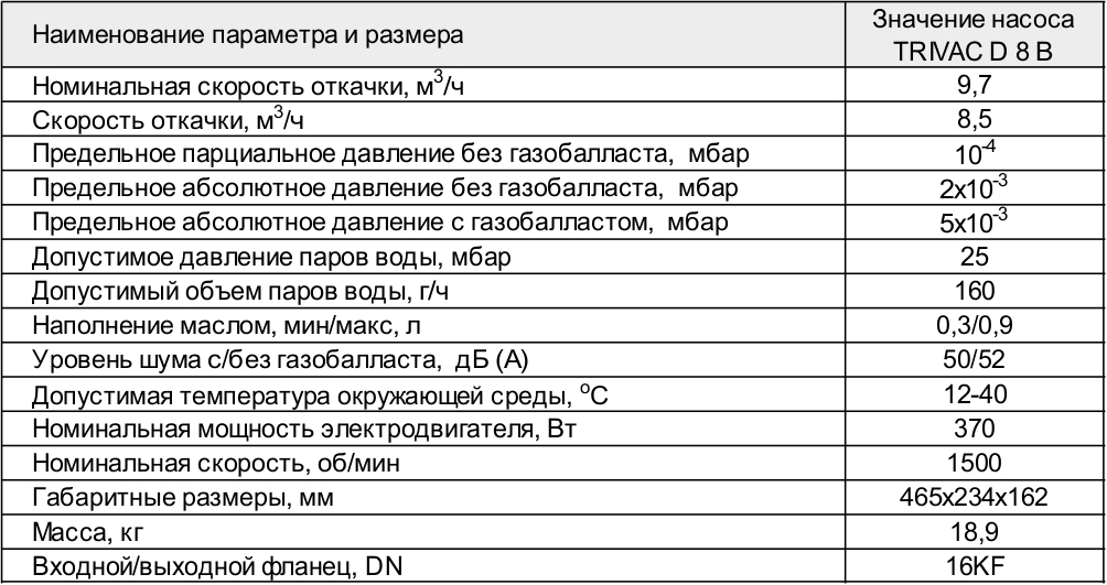 Основные параметры насоса TRIVAC D 4 B АО Вакууммаш